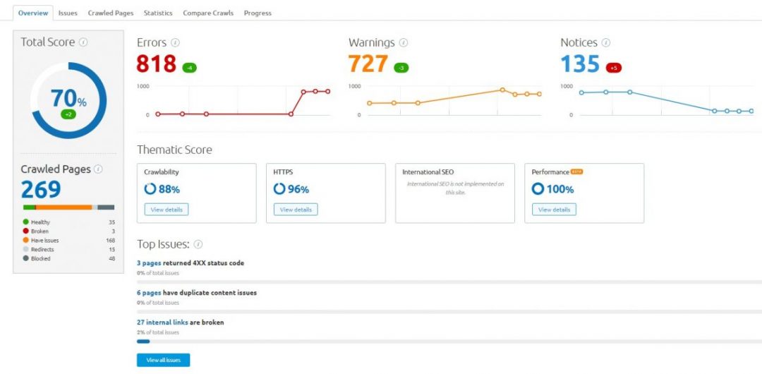 SEO Consultant Site Audit Results SEO Consultant Site Audit Results
