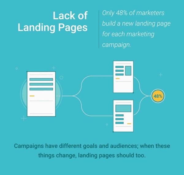 Landing Page Infographic Clip 2