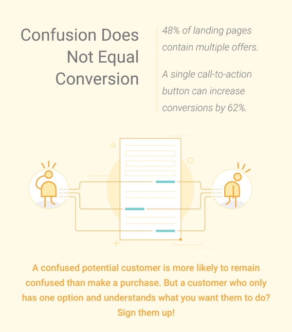 Landing Page Infographic Clip 3