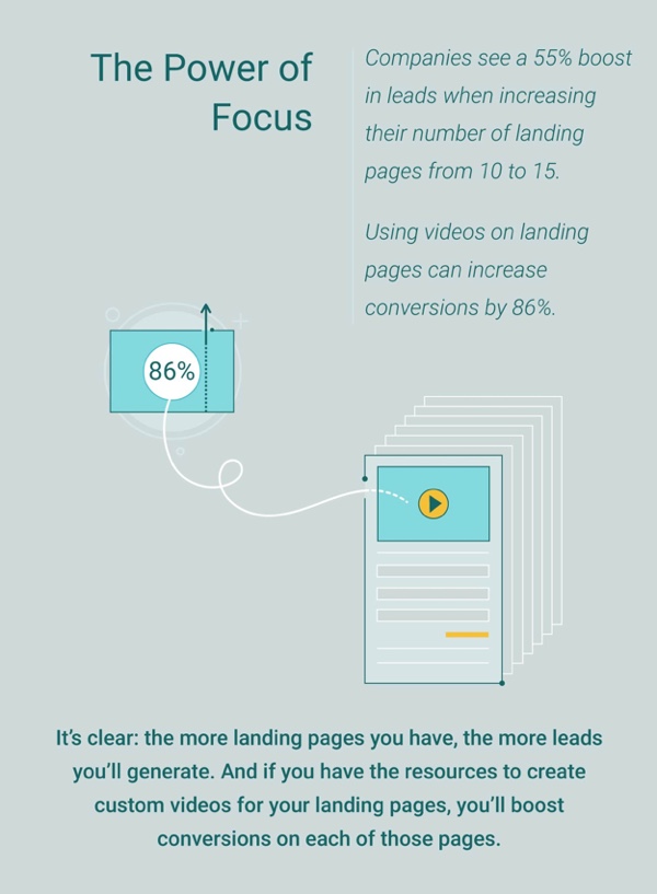 Landing Page Infographic Clip 4
