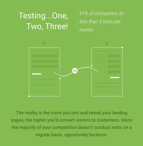Landing Page Infographic Clip 5