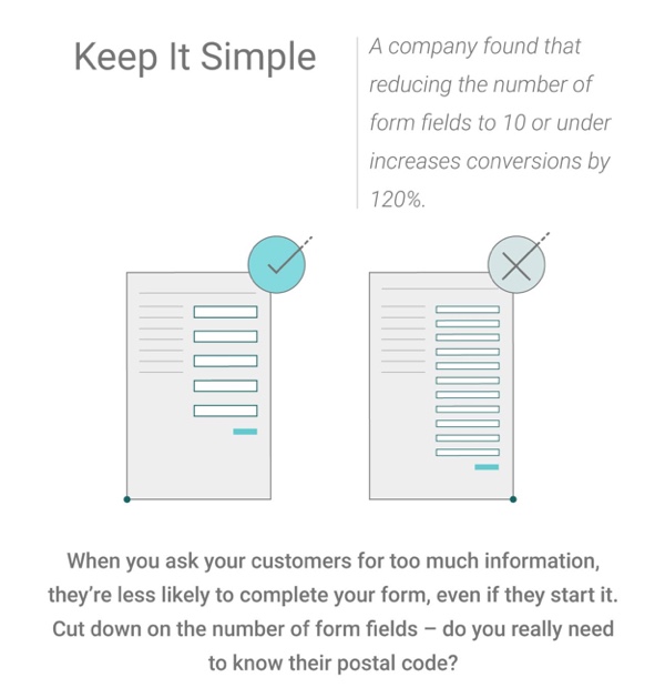 Landing Page Infographic Clip 6